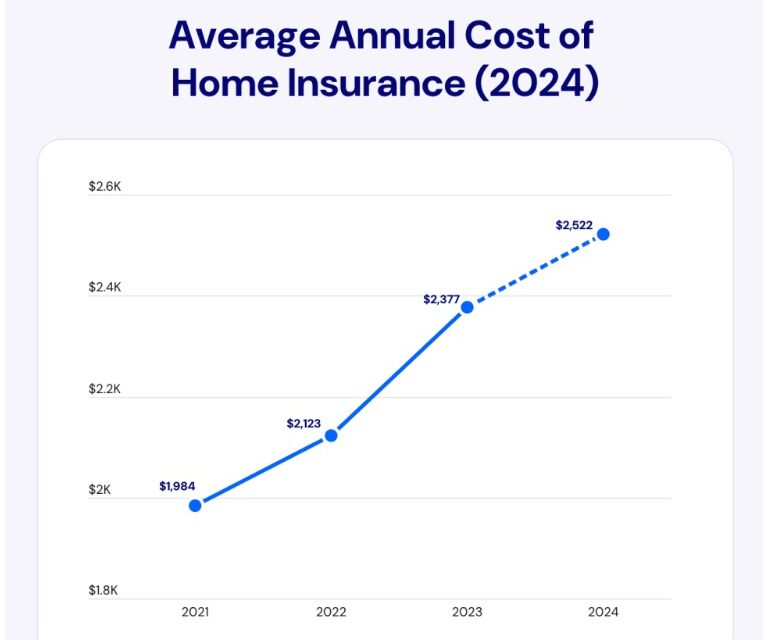 Webinar: Insurance Essentials for Rental Property Owners